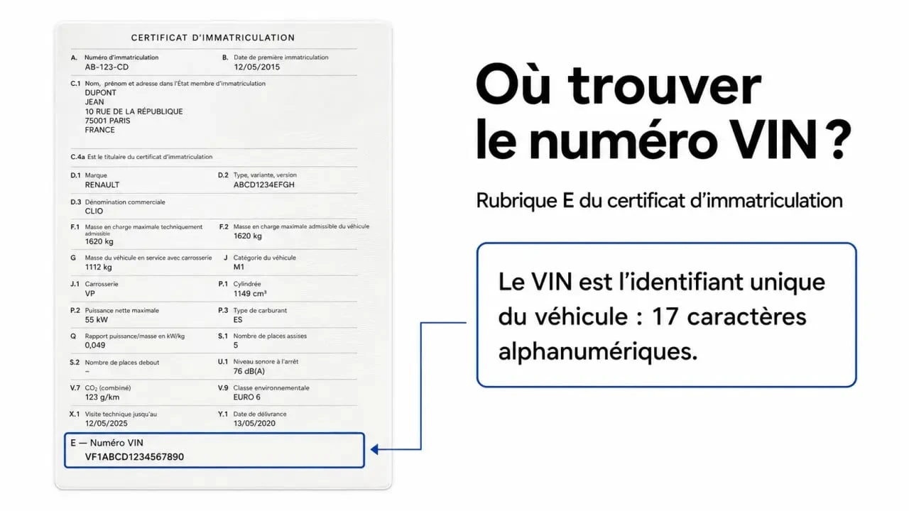 Emplacement du numéro VIN sur la carte grise à la rubrique E